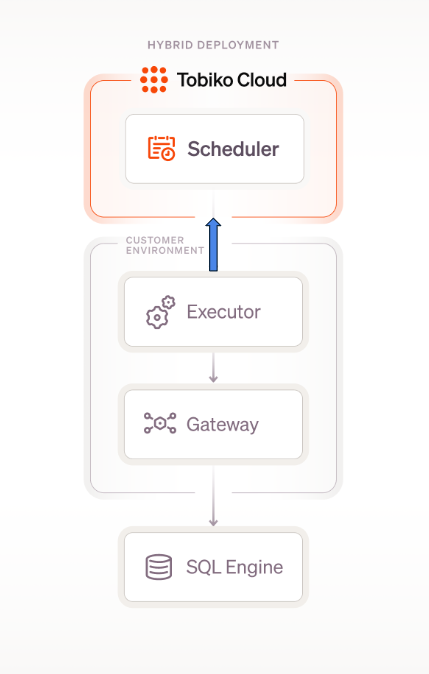 tobiko_cloud_hybrid_deployment